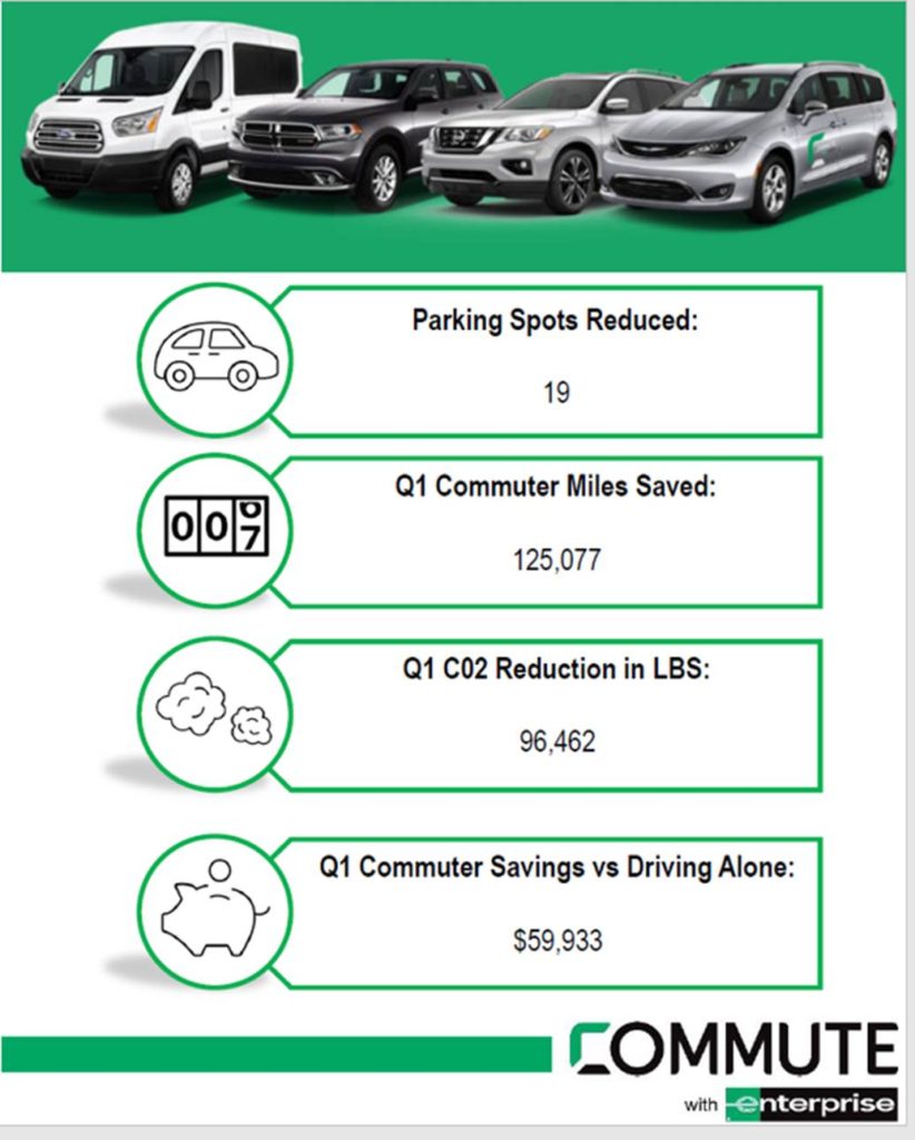 Vanpool - Green Team - AMS Fulfillment