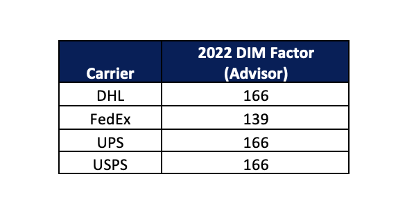 actual weight - AMS Fulfillment