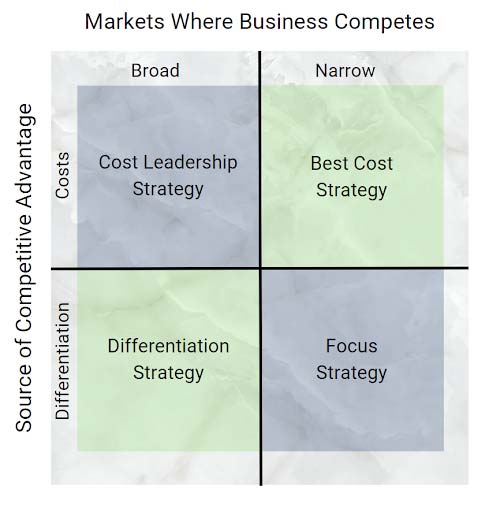 competitive-advantage---AMS-Fulfillment