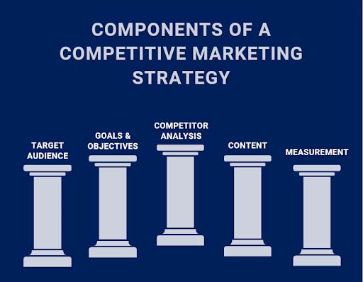 competitive-marketing-strategy---AMS-Fulfillment