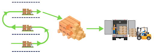 batch pick - AMS Fulfillment