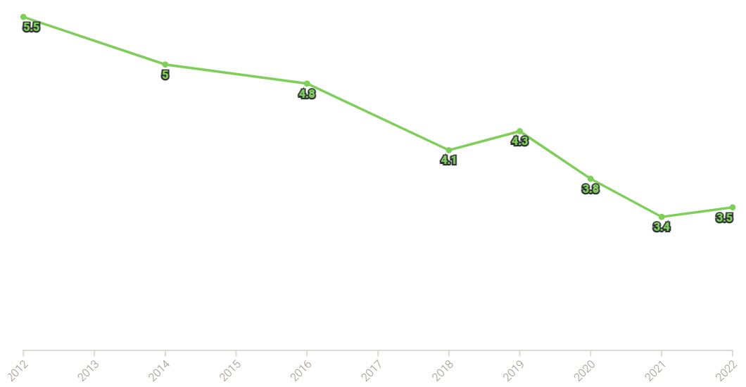 consumer demand for fast shipping - AMS Fulfillment