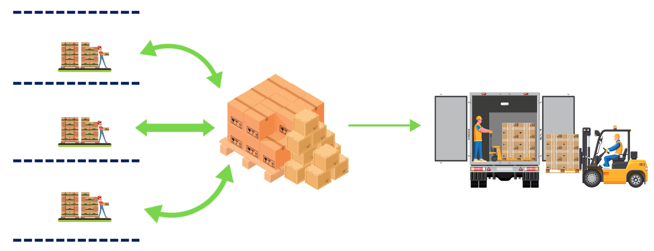 A graphic showing the 'Piece Pick' process. 	