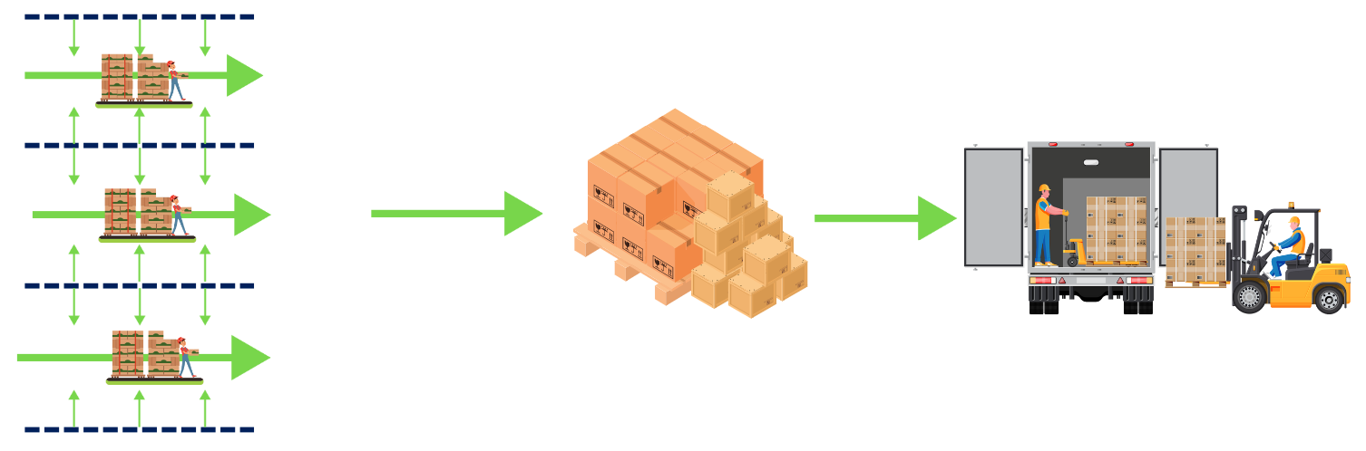 A graphic showing the 'Wave Pick' process. 	