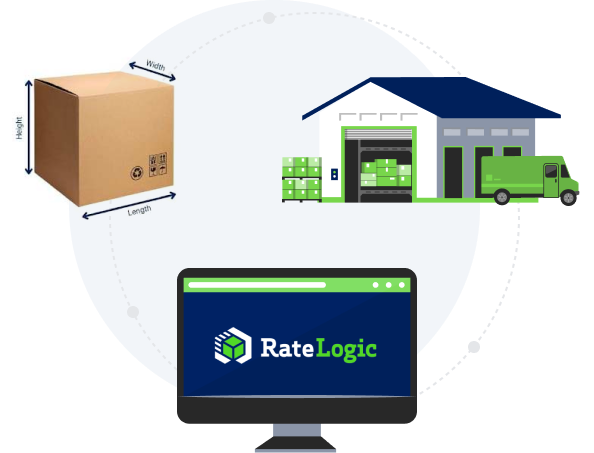 RateLogic computer screen, a box, and a warehouse graphic all in a circle.